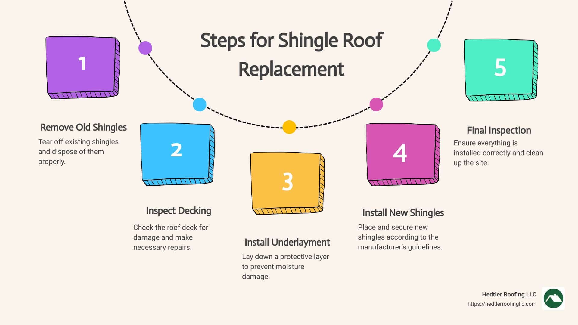 The Complete Guide to Shingle Roof Replacement: What to Expect